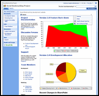 David Kisses Goliath: Confluence Connects to Microsoft SharePoint